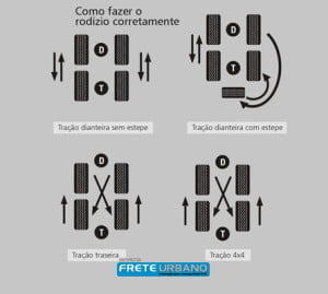 Manutenção e operação de pneus para VUCs