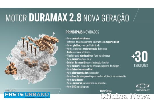 Motor da Nova Chevrolet S10 com IA para melhor performance